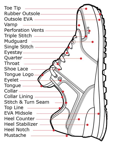 shoe parts diagram